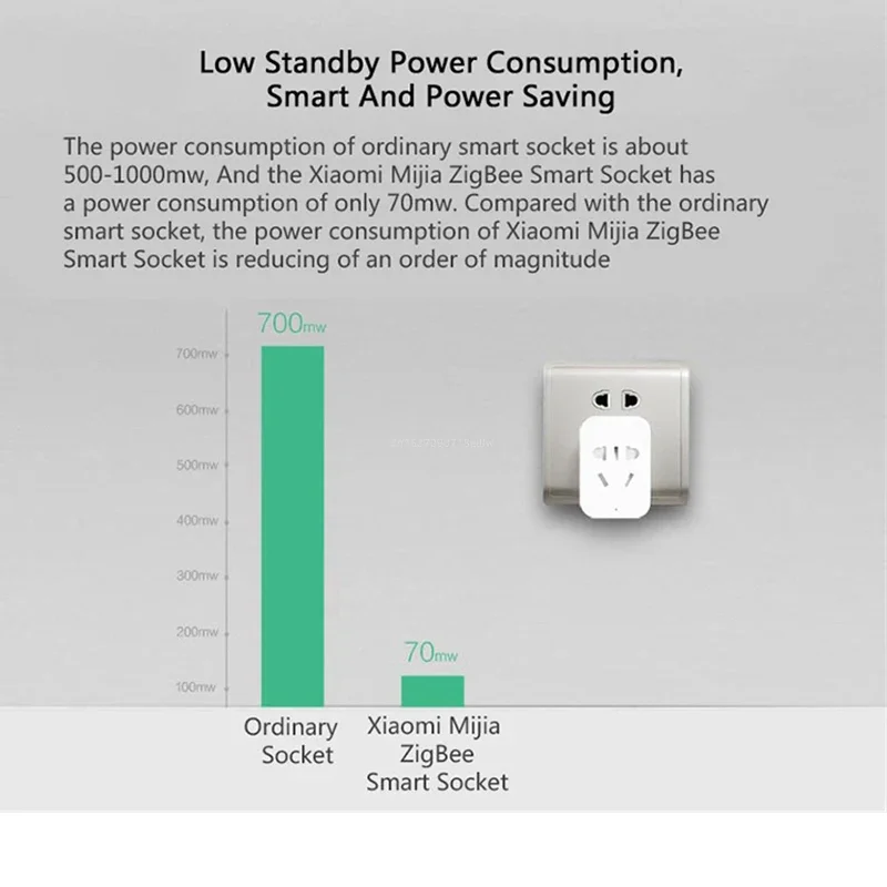 Enchufe Inteligente Inalámbric - Smart Home Xiaomi Kit reseña y precio