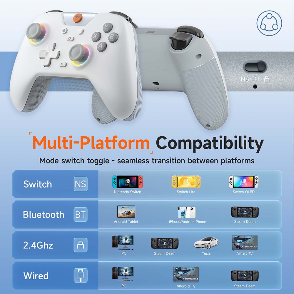 Control de Juego Inalámbrico E - Smart Home Raspberry Pi reseña y precio