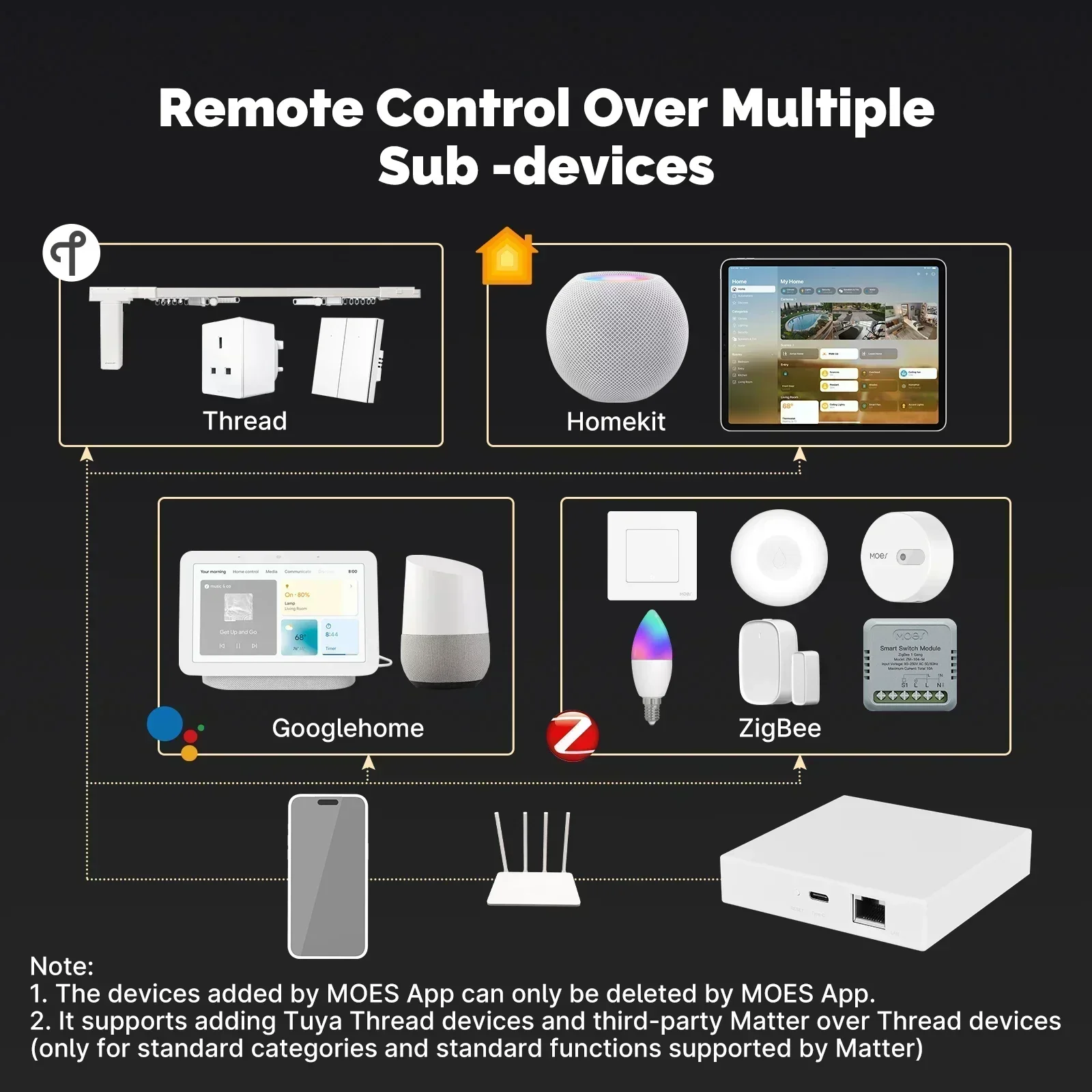 MOES Tuya Zigbee Matter Thread - Smart Home Nest reseña y precio