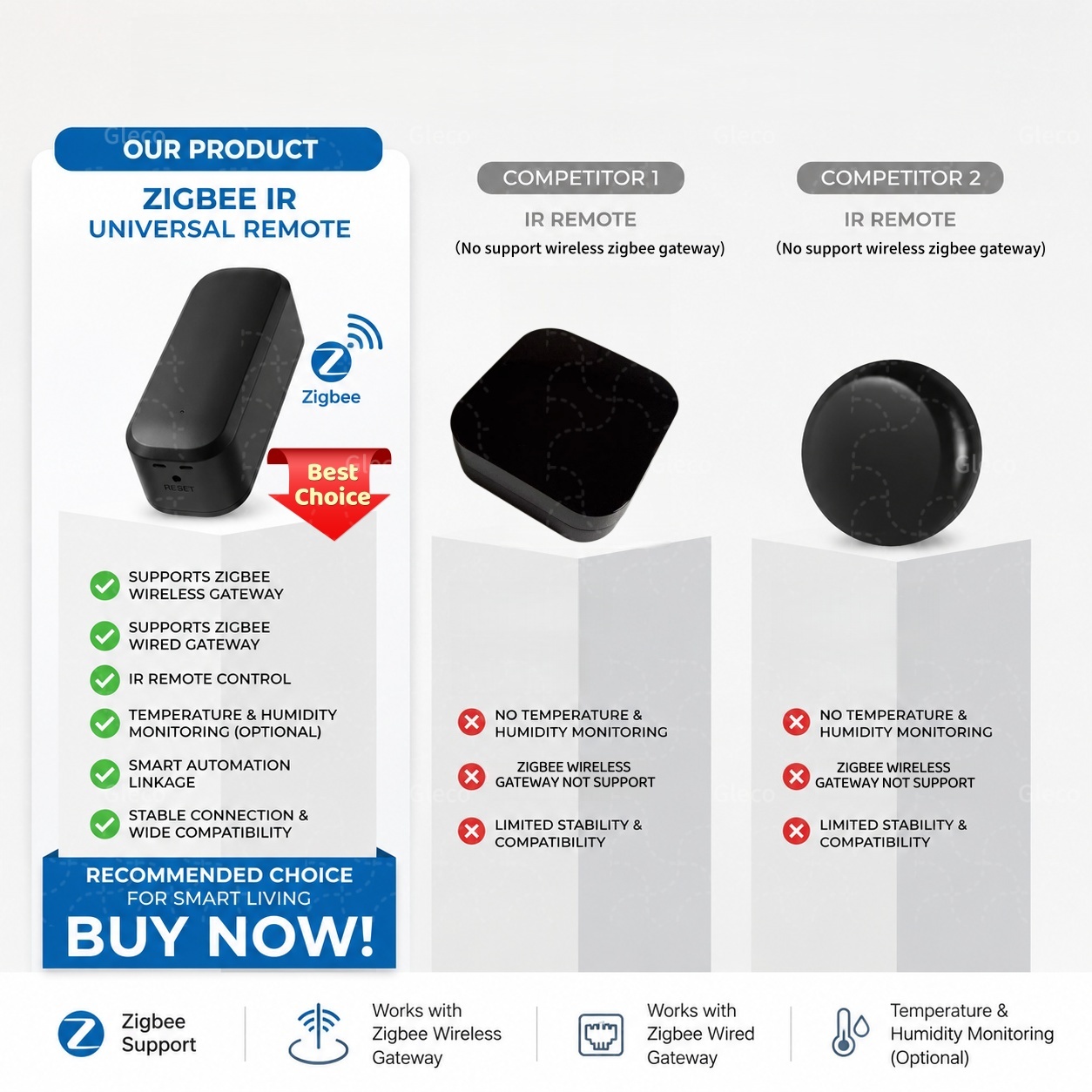 Control Remoto Inteligente Zig - Smart Home Ir reseña y precio