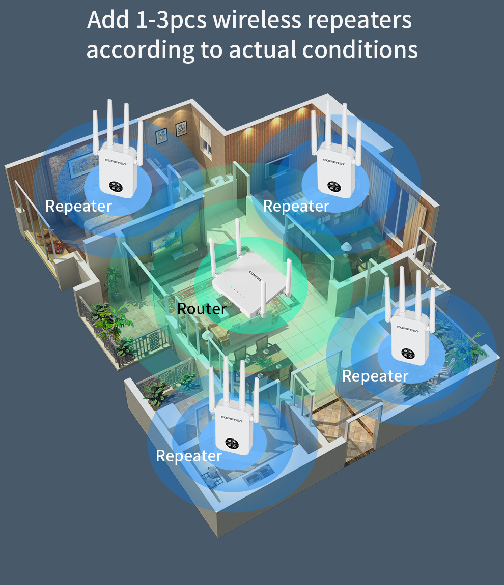 Repetidor Wifi COMFAST de 1200 - Smart Home X10 reseña y precio