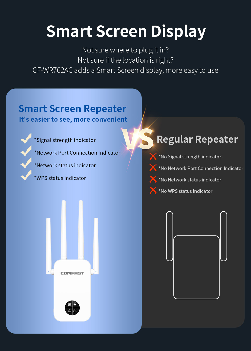 Repetidor Wifi COMFAST de 1200 - Smart Home X10 reseña y precio