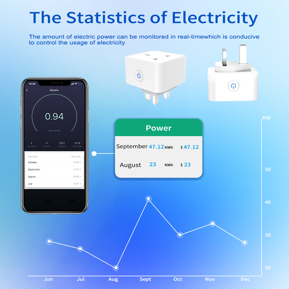 Enchufe Inteligente Tuya 16A/2 - Smart Home Nest reseña y precio