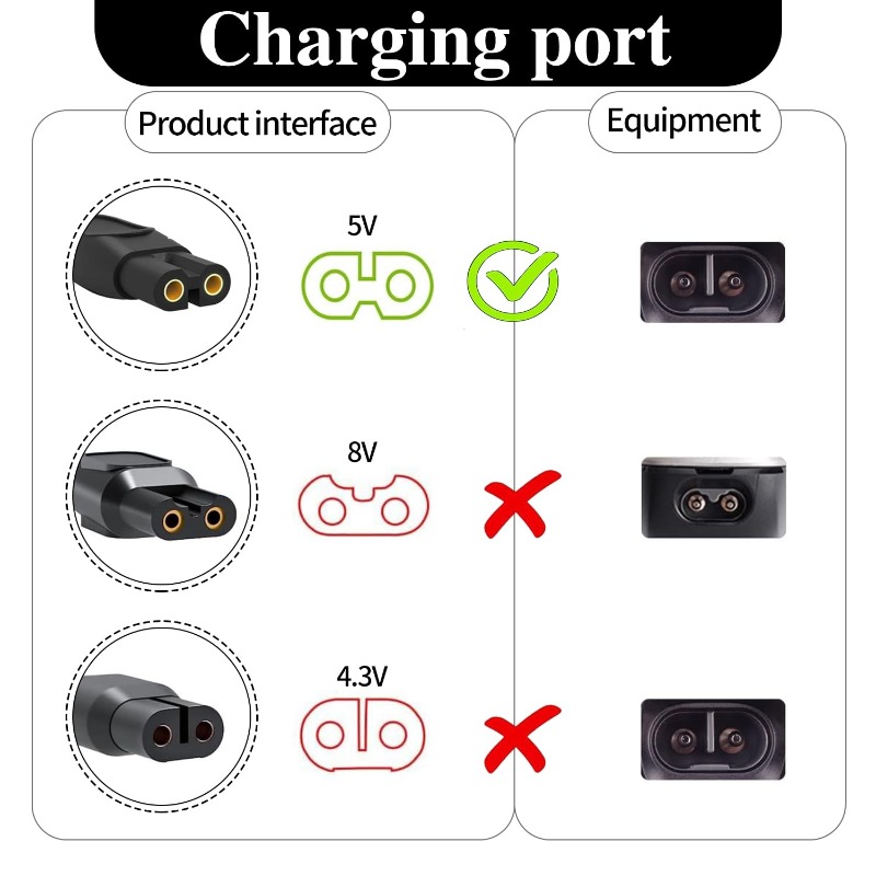 Cable de carga de 5V/15V, cabl - Smart Home Philips reseña y precio