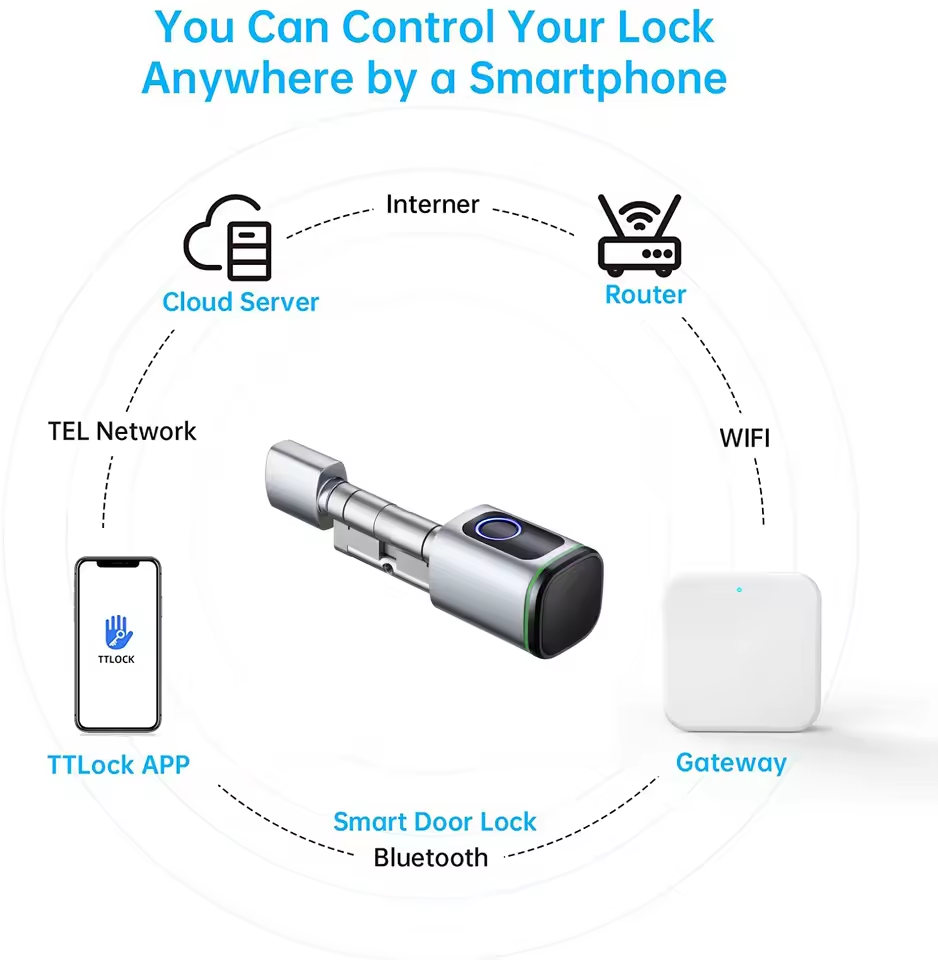 TTLOCK Gateway G2 G3 Bluetooth - Smart Home Nest reseña y precio