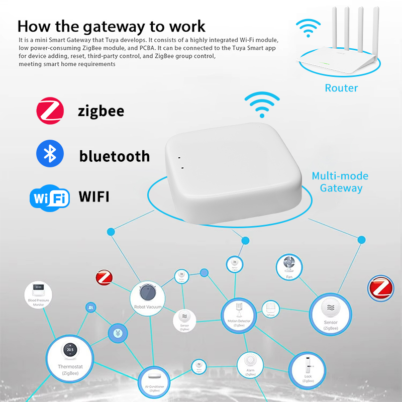 YFK Zigbee Gateway Hub Tuya Sm - Smart Home Nest reseña y precio