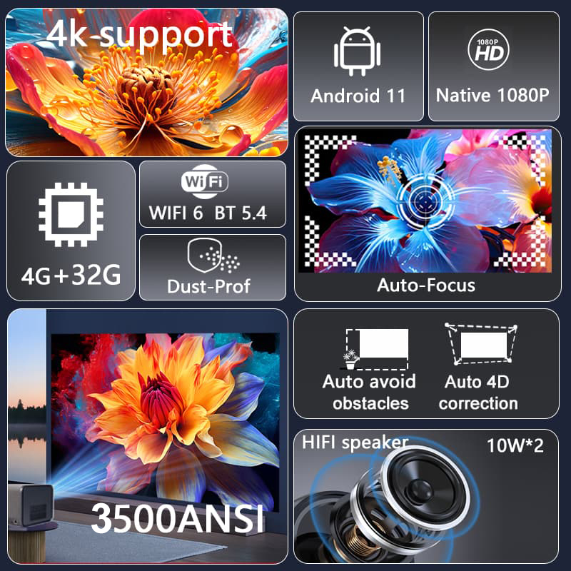 Proyector LED Huaweishi-J10, 1 - Smart Home X10 reseña y precio