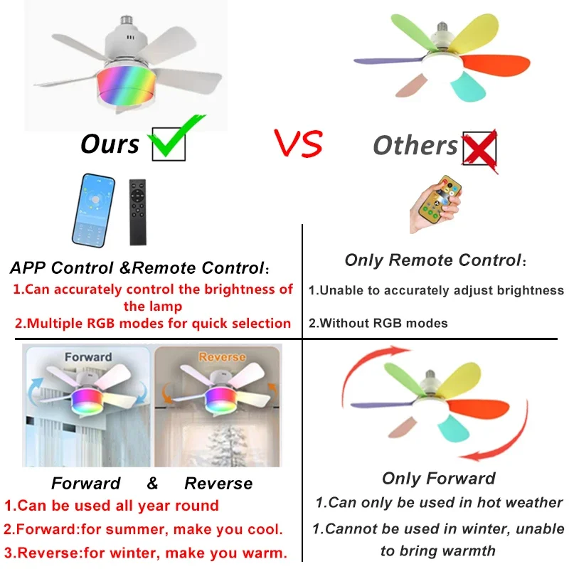 Lámparas de ventilador de tech - Smart Ceiling Fan reseña y precio