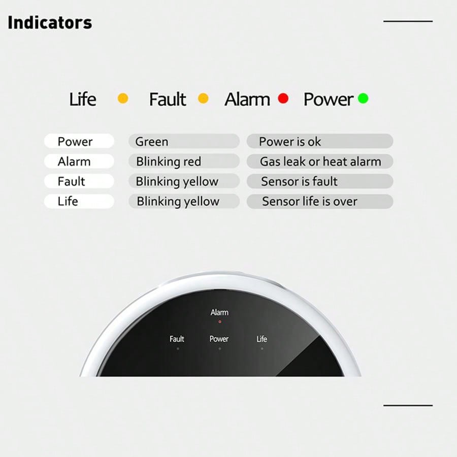 Sensor de alarma de gas WiFi 2 - Smart Home Full System reseña y precio