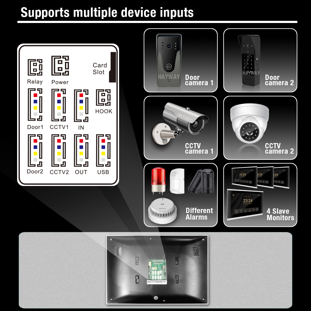 Sistema de intercomunicación p - Smart Home Ezviz reseña y precio
