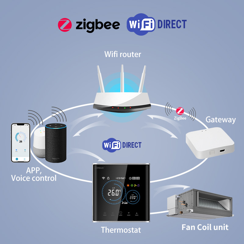 Termostato Inteligente para Fa - Smart Home Full System reseña y precio