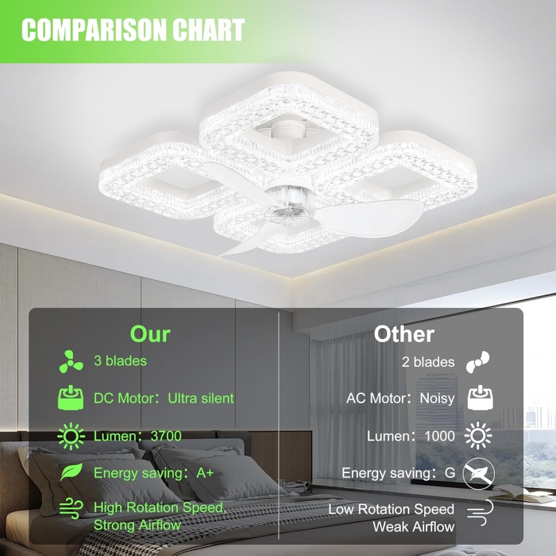 Ventilador de Techo LED Inteli - Smart Ceiling Fan reseña y precio